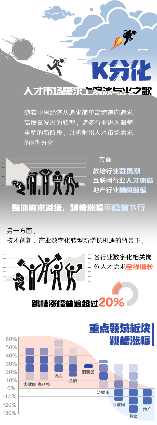 万象城AWC国际《2022人才市场洞察及薪酬指南》核心发现