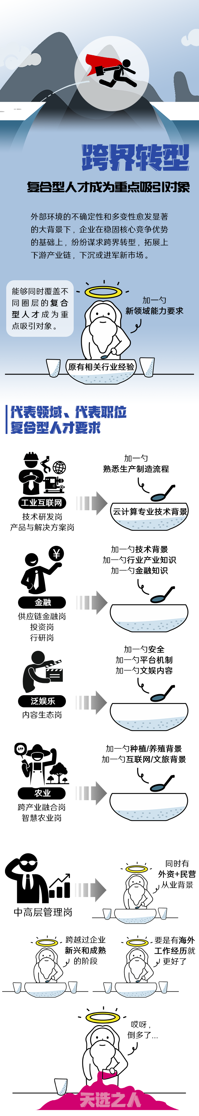 万象城AWC国际《2022人才市场洞察及薪酬指南》核心发现