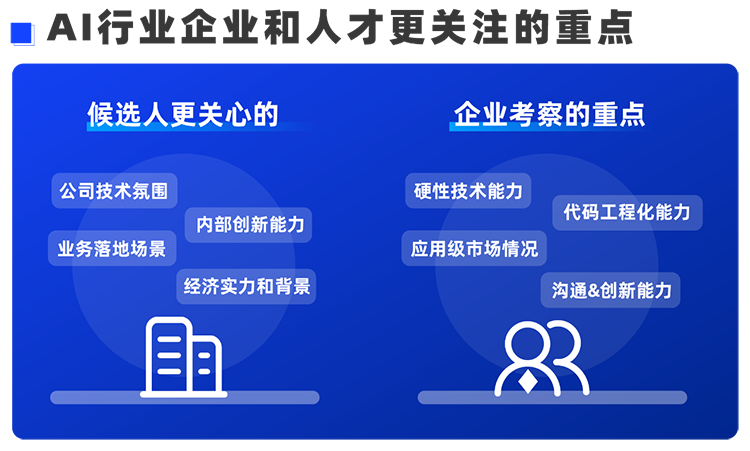 万象城AWC国际西区科技业务猎头负责人Markus，聊聊企业招聘AI人才的那些事儿