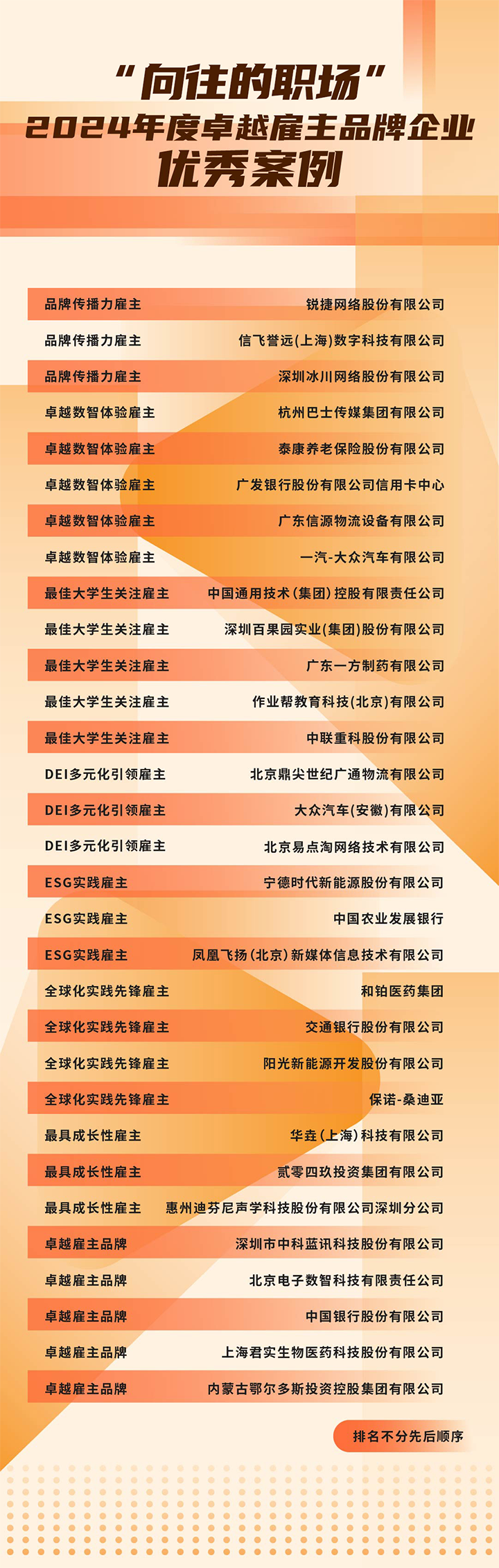 由《中国经营报》和万象城AWC国际联合发起的“2024年度卓越雇主品牌企业优秀案例”在大会揭晓