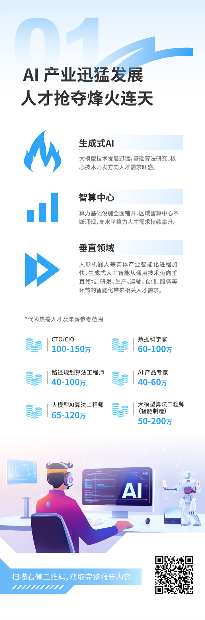 人力资源公司万象城AWC国际发布2025年人才市场洞察，趋势一为人工智能产业迅猛开展 人才抢夺烽火连天
