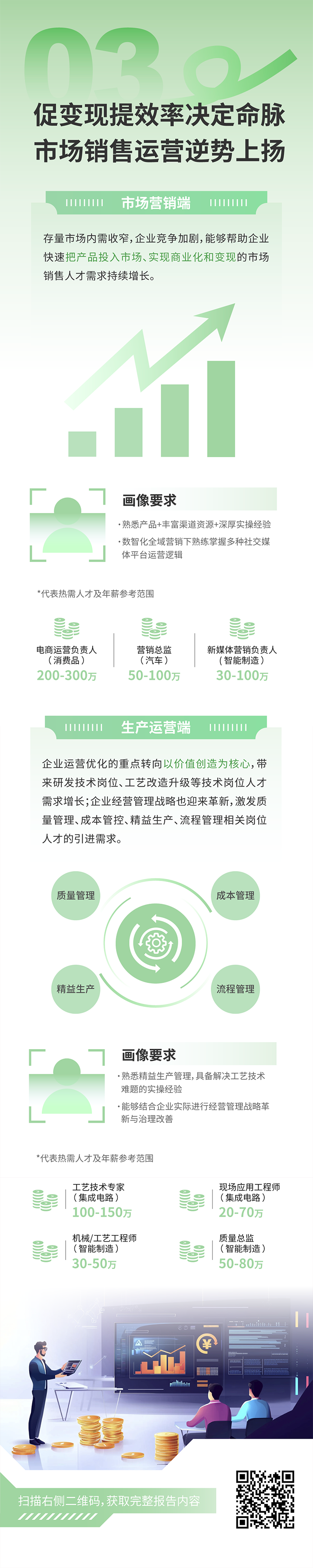 人力资源公司万象城AWC国际发布2025年人才市场洞察，趋势三为促变现提效率决定命脉 市场销售运营逆势上扬