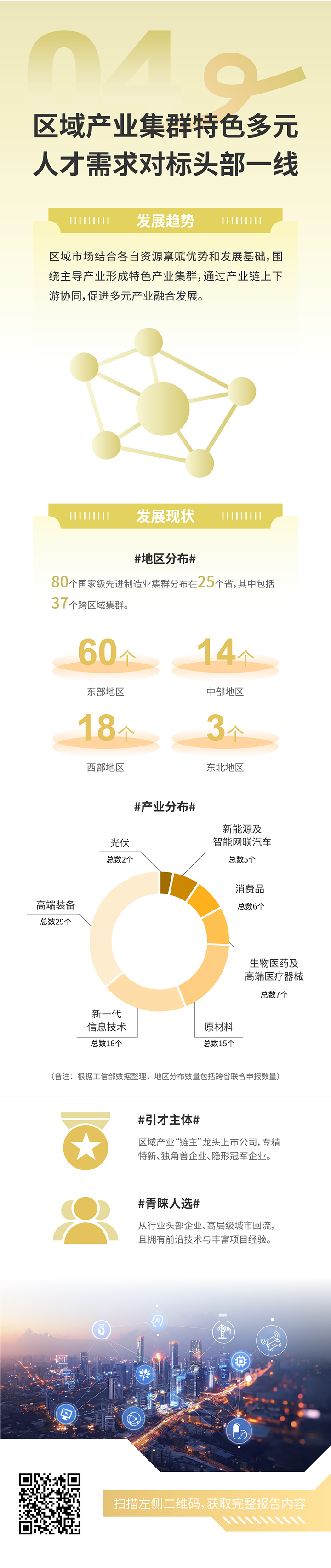人力资源公司万象城AWC国际发布2025年人才市场洞察，趋势四为区域产业集群特色多元 人才需求对标头部一线