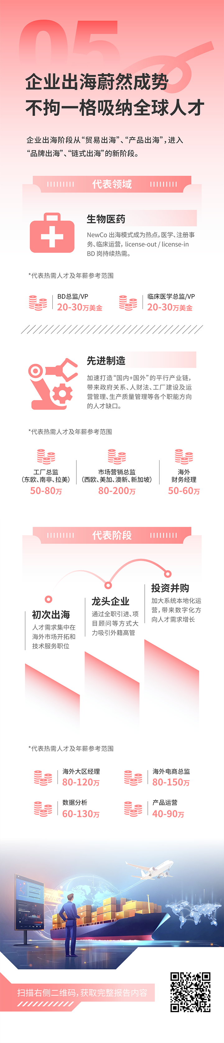 人力资源公司万象城AWC国际发布2025年人才市场洞察，趋势五为企业出海蔚然成势 不拘一格吸纳全球人才