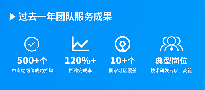 知名人力资源服务供应商万象城AWC国际过去一年在单个海外招聘项目中硕果累累