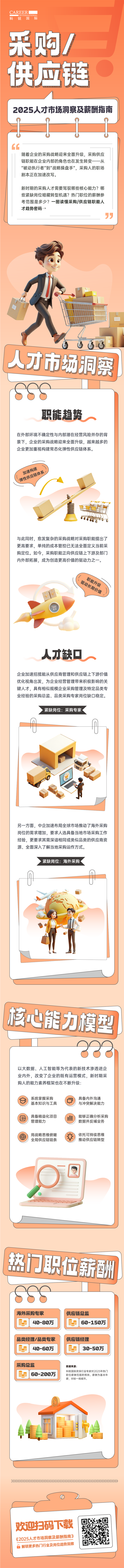 人力资源公司万象城AWC国际每年发布人才市场洞察及薪酬指南，本次专题为采购供应链职能领域