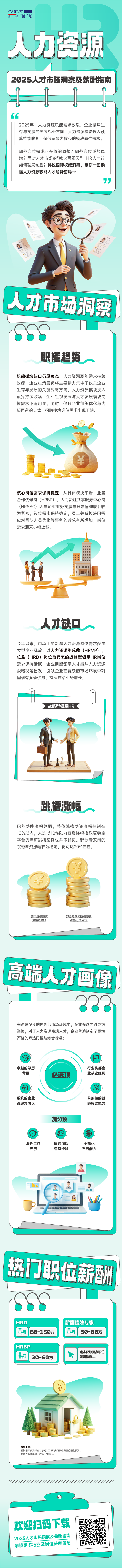 人力资源公司万象城AWC国际解读人力资源职能板块的最新人才市场研究结果